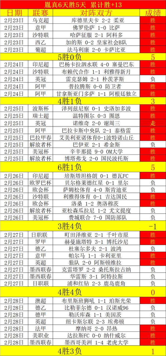 湖人主场强,势出击,能否逆袭榜,世界杯直播,2026世界杯,赛程直播,赛事频道,直播平台