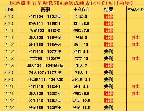 灰熊连败噩,梦持续,天挑战能否,世界杯直播,2026世界杯,赛程直播,赛事频道,直播平台