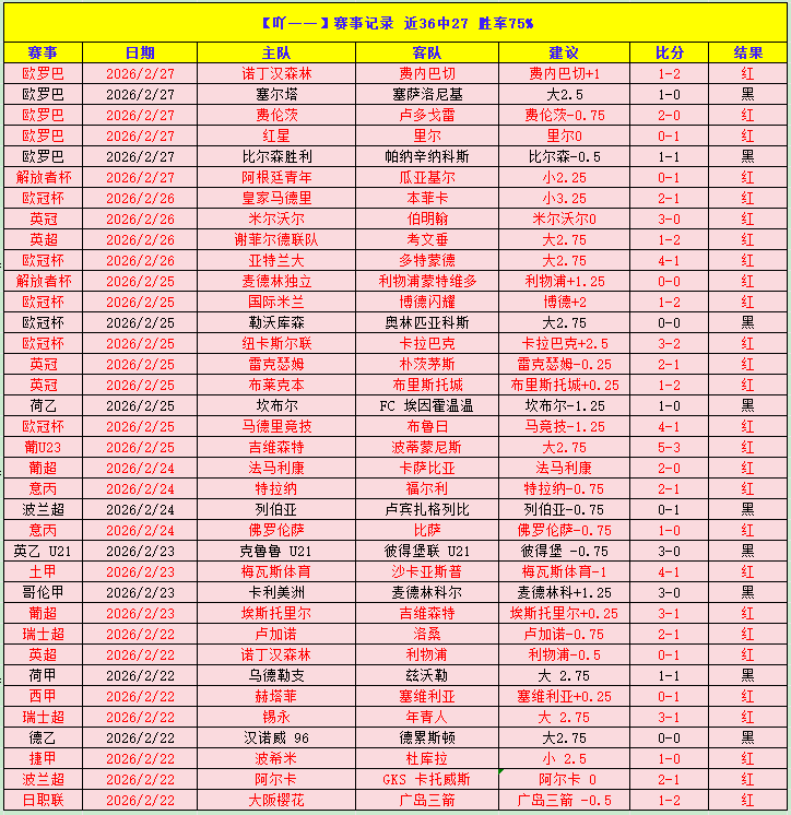 大乐透期号,分析,皮涅鲁斯客,世界杯直播,2026世界杯,赛程直播,赛事频道,直播平台