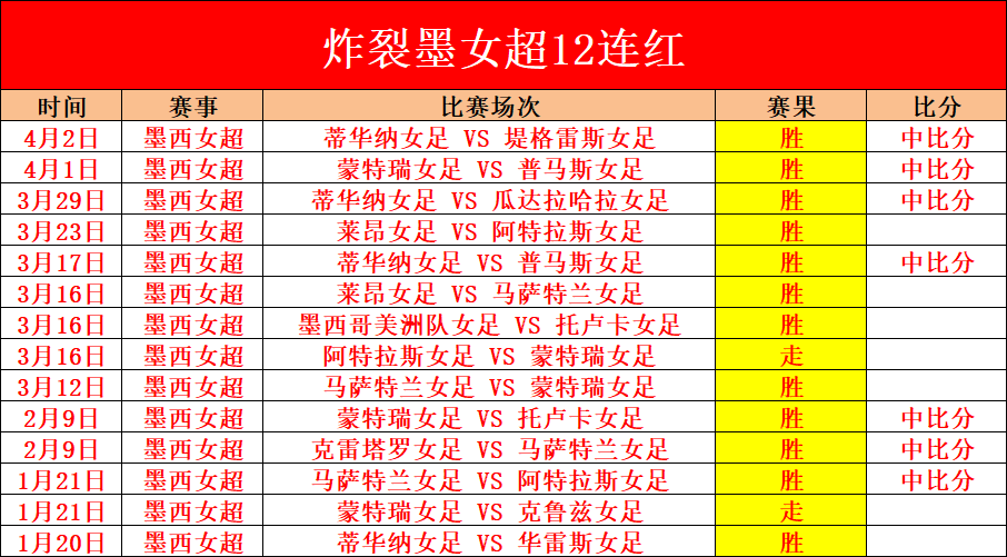 世界杯直播,资讯,2026世界杯,世界杯直播,2026世界杯,赛程直播,赛事频道,直播平台