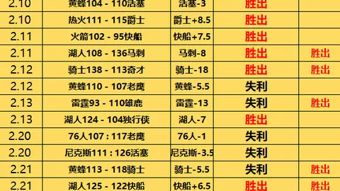 灰熊连败噩梦持续，21天挑战能否破局逆转？